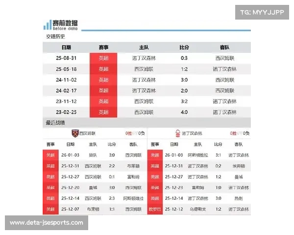 英超第27轮赛程公布,2月21-24日密集进行争冠关键战